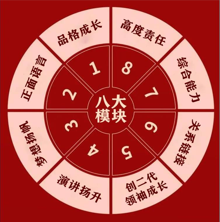 2021年12月8-9日長沙站【創(chuàng)二代父母】升級3.0——給父母輸入創(chuàng)二代孩子成長的模塊！